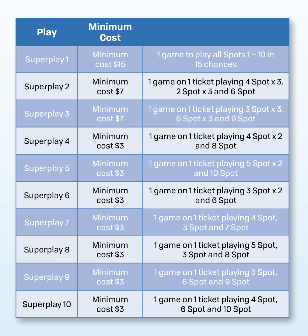 NTKeno | How to Play - Superplay