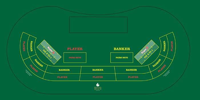 Baccarat Table Layout | Learn How To Play Basscarat