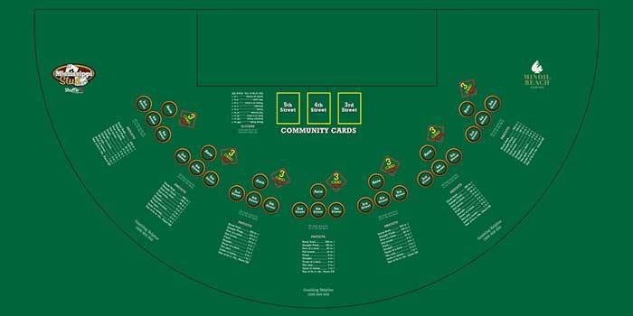 Mississippi Stud Poker Layout | Learn How To Play Mississippi Stud Poker