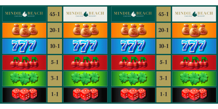 Money Wheel Winning Area Chart