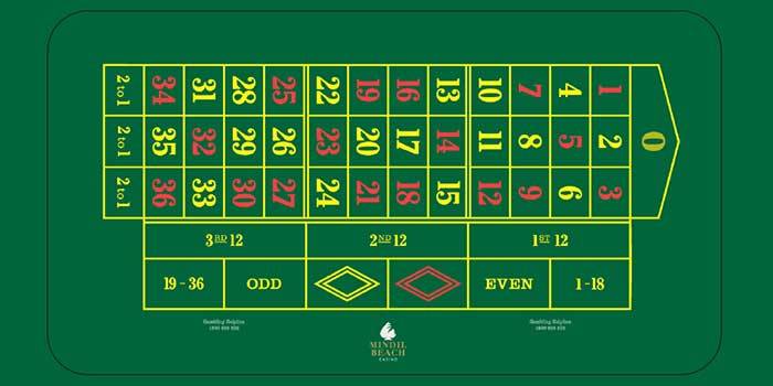 Roulette Single Zero Table Layout | Learn How To Play Roulette