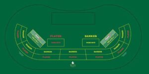 Baccarat Table Layout