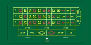 Roulette Double Zero Table Layout